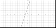 A graph of the positive linear function y = 3x + 2.  