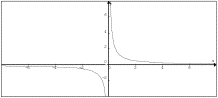 A graph of the rational function y equals 1  divided by x.  