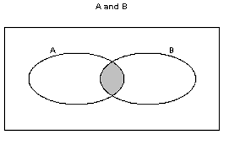 Diagram 2.