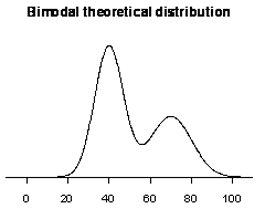 Theoretical distribution, continuous random variable.