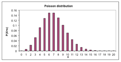 Poisson distribution_1.