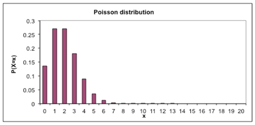 Poisson distribution_2.