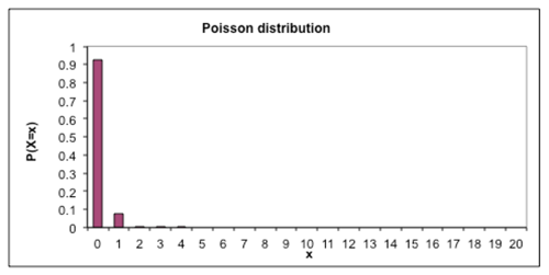 Poisson distribution_3.