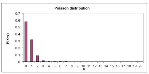 Poisson distribution_4.