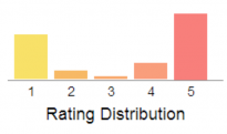 Rating distribution graph.