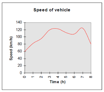 Speed of vehicle_graph.