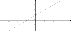 A graph of the linear function y equals x plus two.  