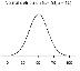 Probability density function of X.