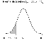 Normal distribution (µ = 50, σ = 15).