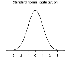 Standard normal distribution.