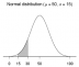 Probability density graph 2.