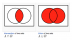 Venn diagrams.
